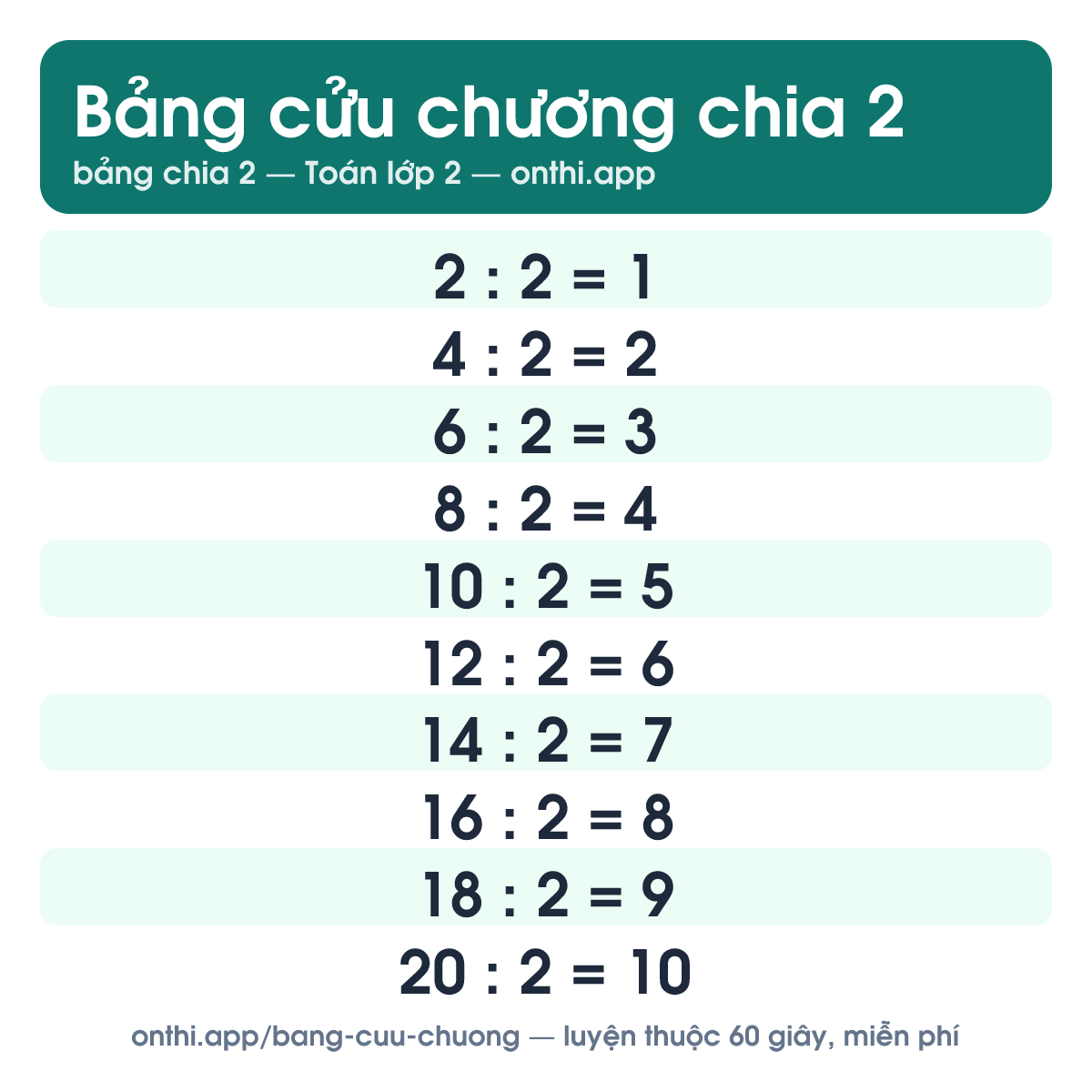 Bảng cửu chương 2 - bảng chia 2 từ 2 : 2 đến 20 : 2