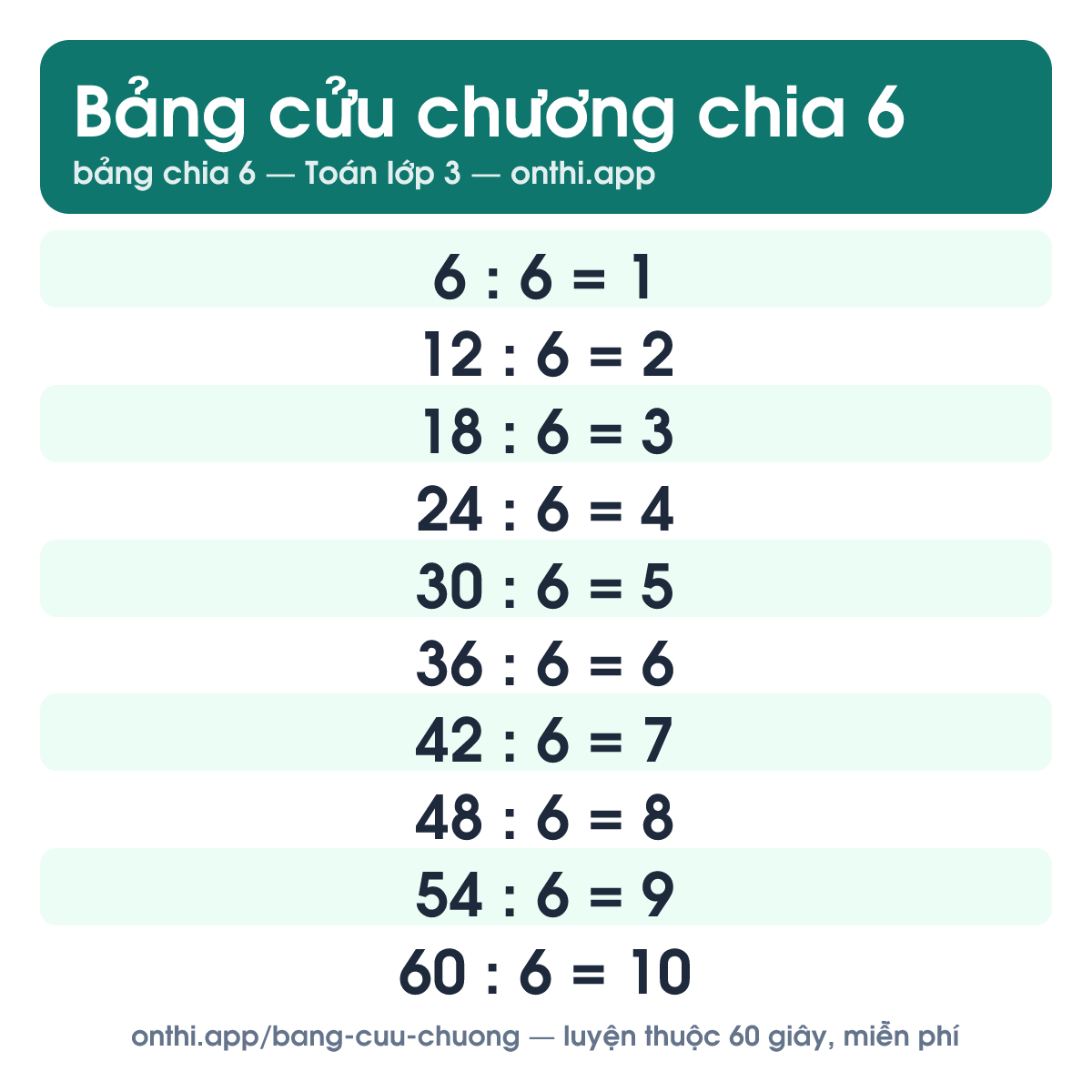 Bảng cửu chương 6 - bảng chia 6 từ 6 : 6 đến 60 : 6