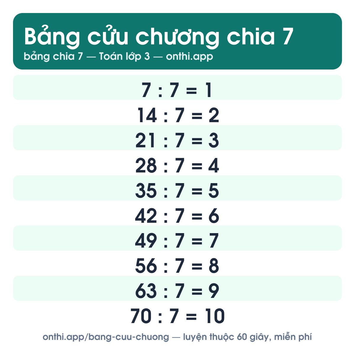 Bảng cửu chương 7 - bảng chia 7 từ 7 : 7 đến 70 : 7
