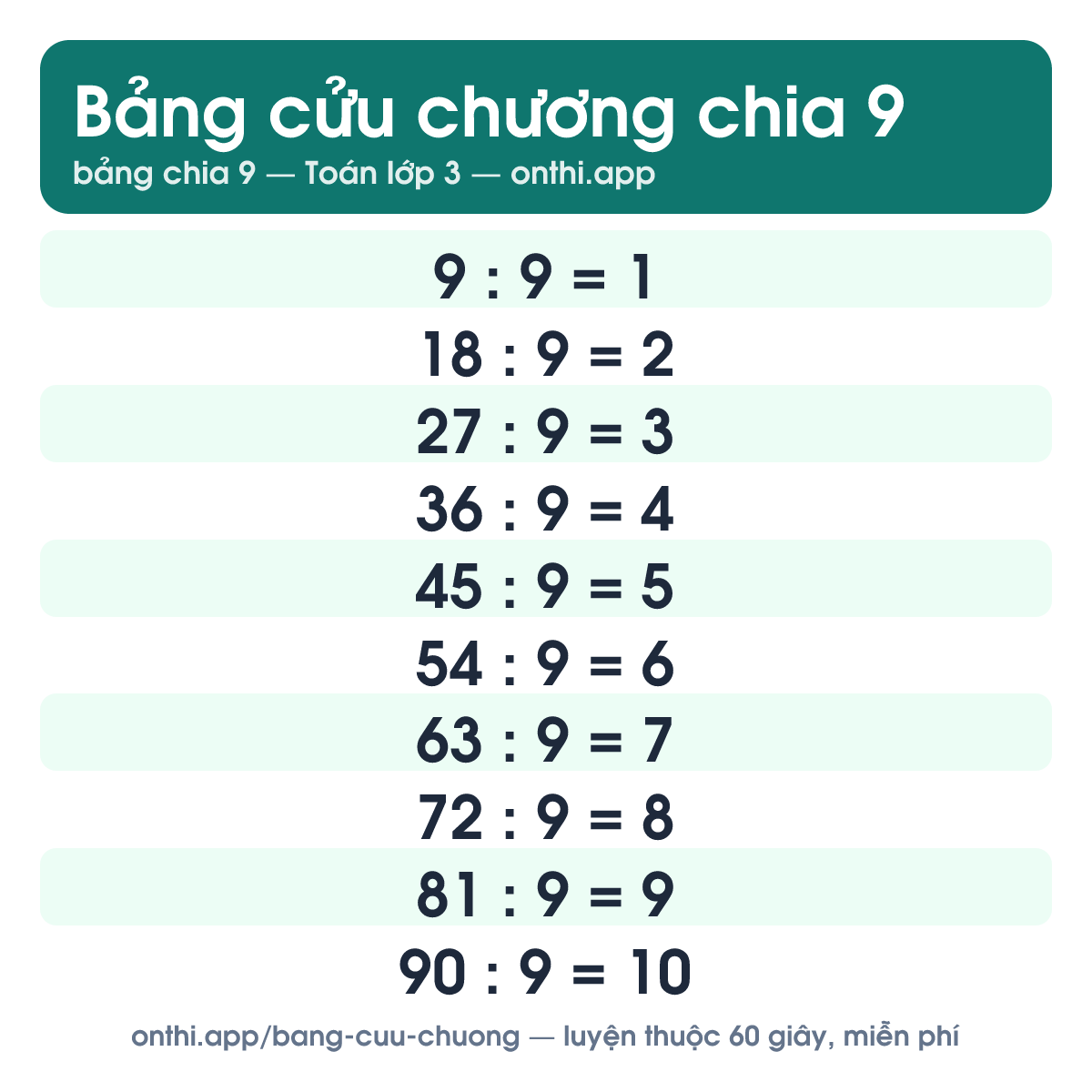 Bảng cửu chương 9 - bảng chia 9 từ 9 : 9 đến 90 : 9