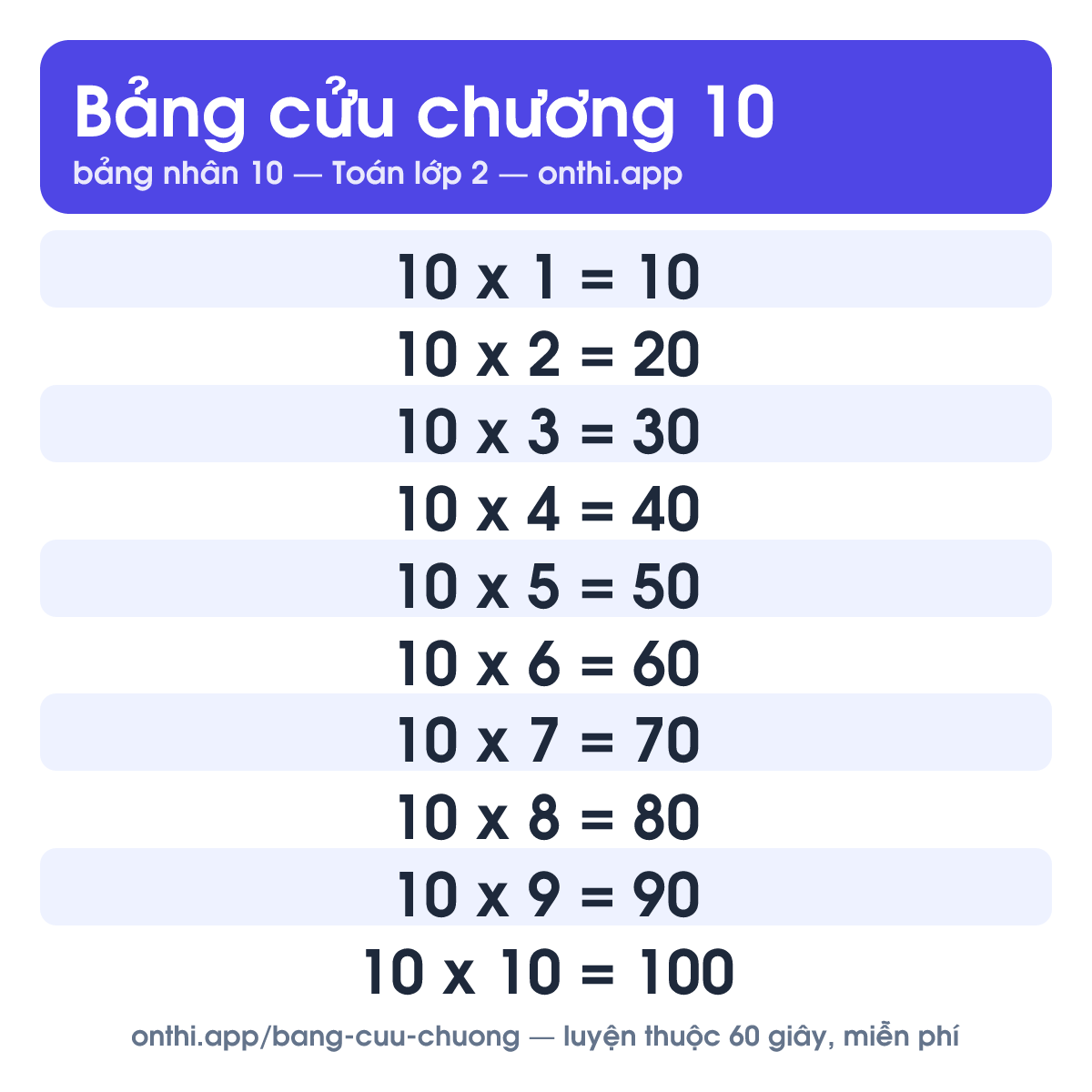 Bảng cửu chương 10 - bảng nhân 10 từ 10 x 1 đến 10 x 10