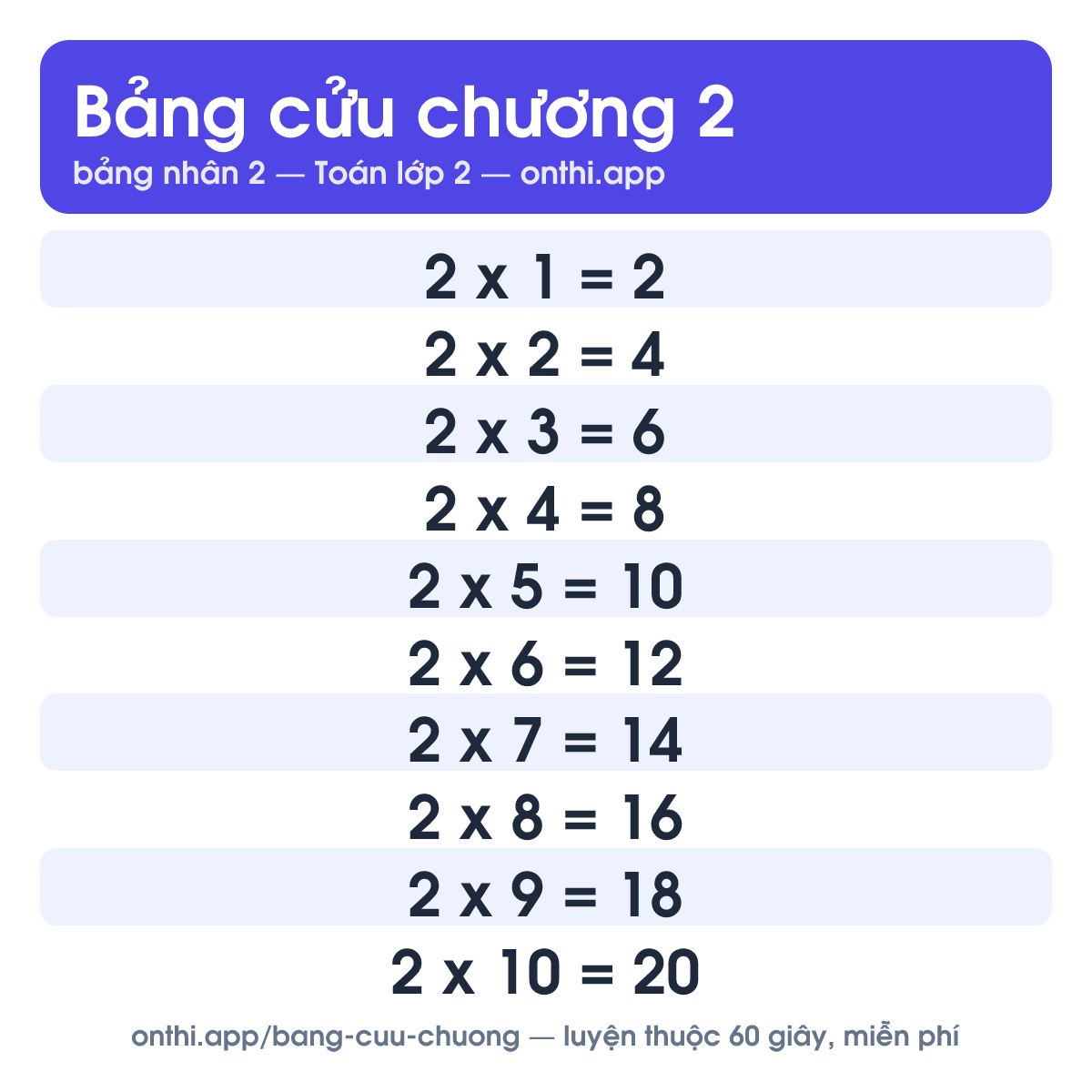 Bảng cửu chương 2 - bảng nhân 2 từ 2 x 1 đến 2 x 10