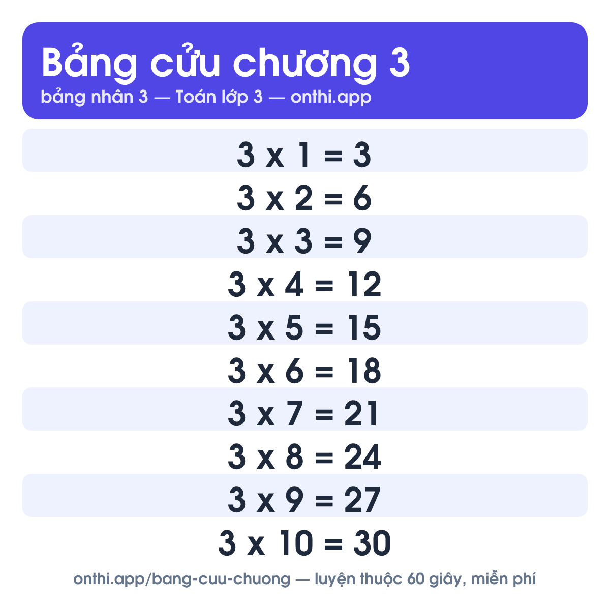 Bảng cửu chương 3 - bảng nhân 3 từ 3 x 1 đến 3 x 10