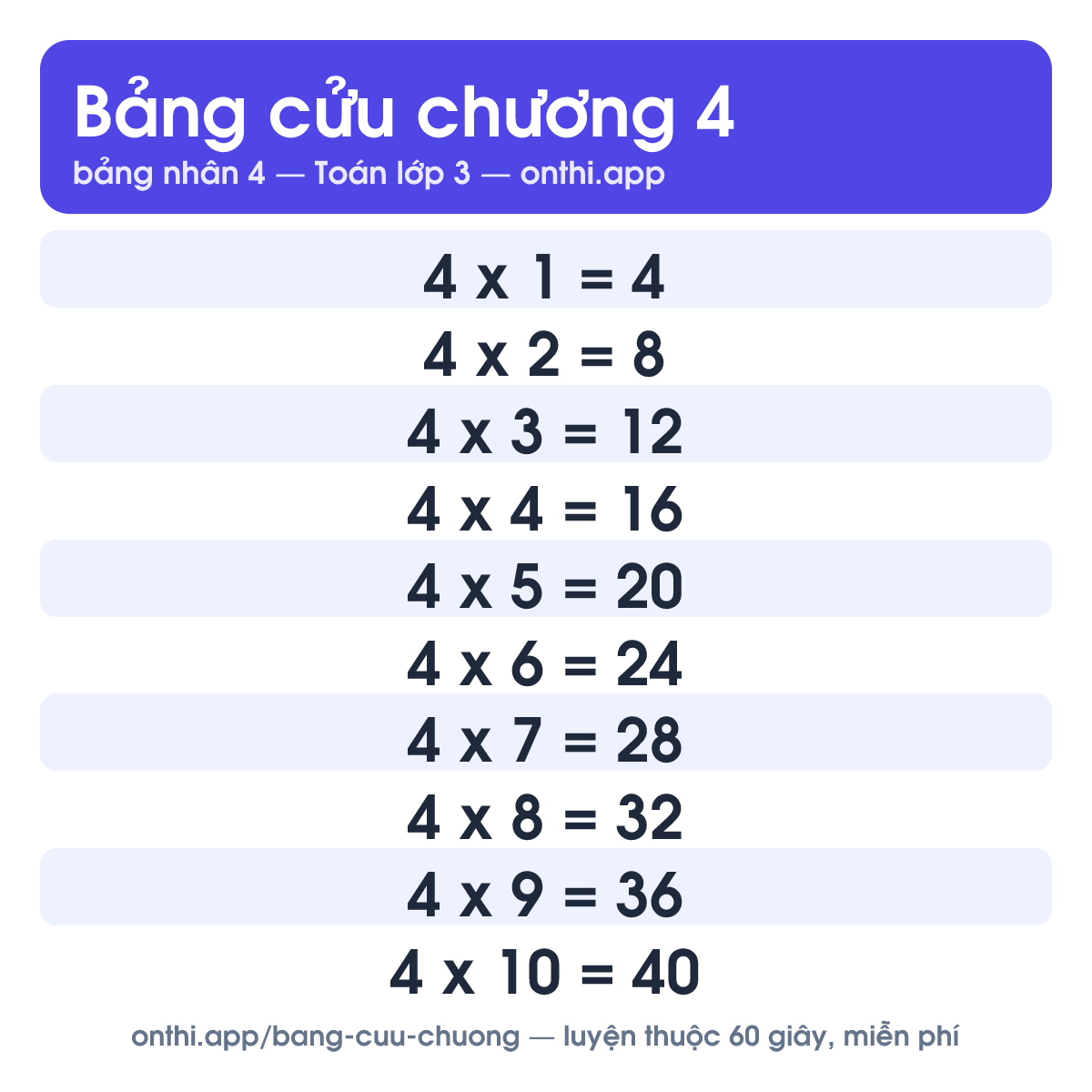 Bảng cửu chương 4 - bảng nhân 4 từ 4 x 1 đến 4 x 10
