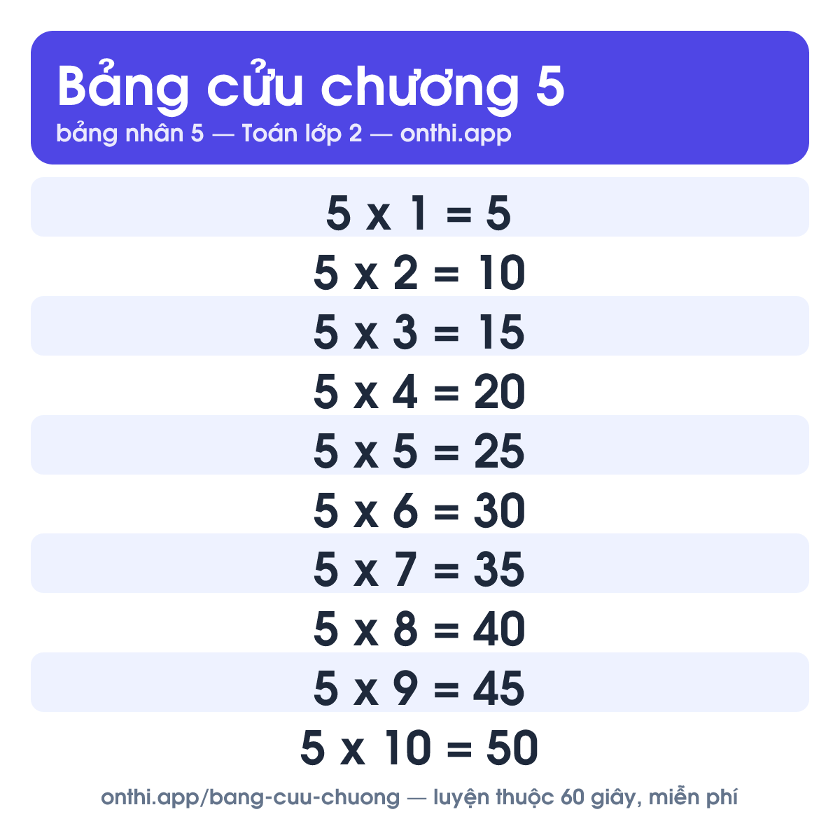 Bảng cửu chương 5 - bảng nhân 5 từ 5 x 1 đến 5 x 10