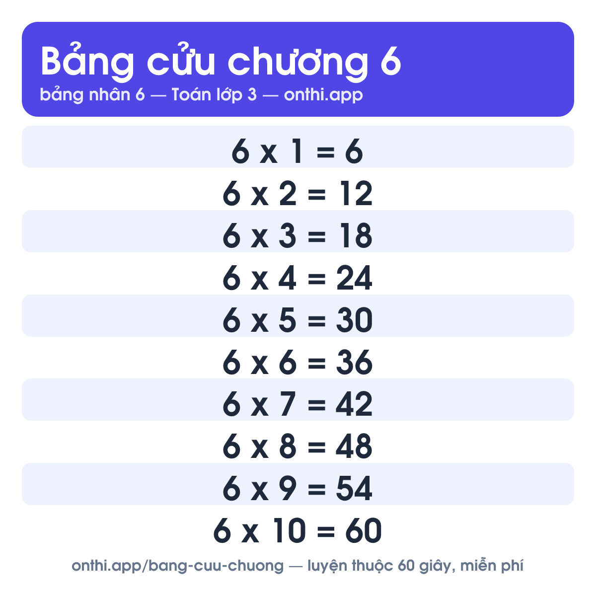 Bảng cửu chương 6 - bảng nhân 6 từ 6 x 1 đến 6 x 10