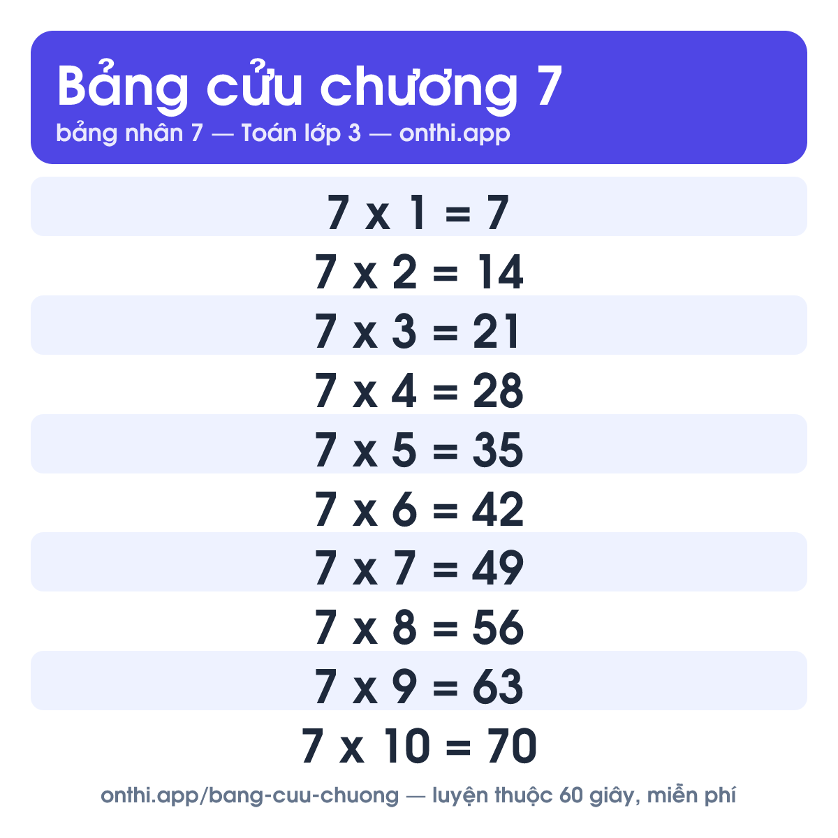 Bảng cửu chương 7 - bảng nhân 7 từ 7 x 1 đến 7 x 10