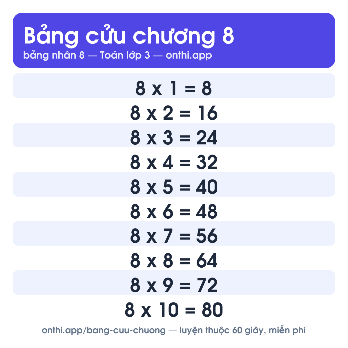 Bảng cửu chương 8 - bảng nhân 8 từ 8 x 1 đến 8 x 10