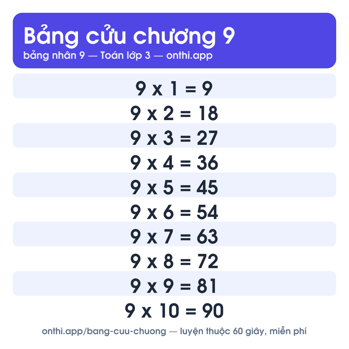 Bảng cửu chương 9 - bảng nhân 9 từ 9 x 1 đến 9 x 10